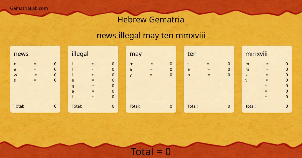 news illegal may ten mmxviii in hebrew Gematria
